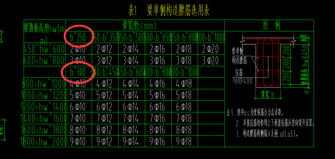生成側(cè)面
