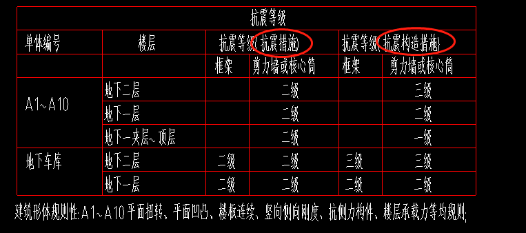 構(gòu)造