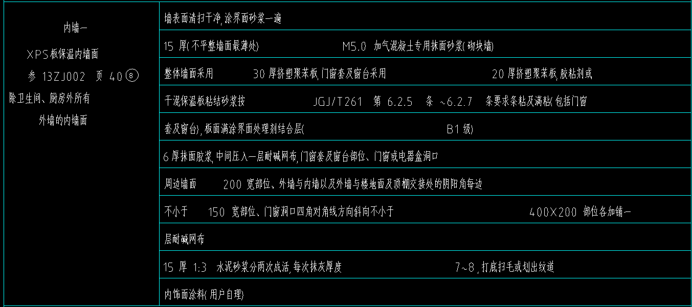 套定額
