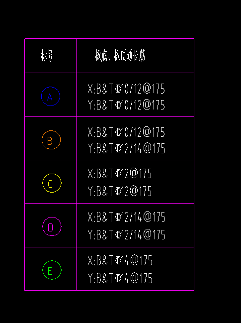 板配筋