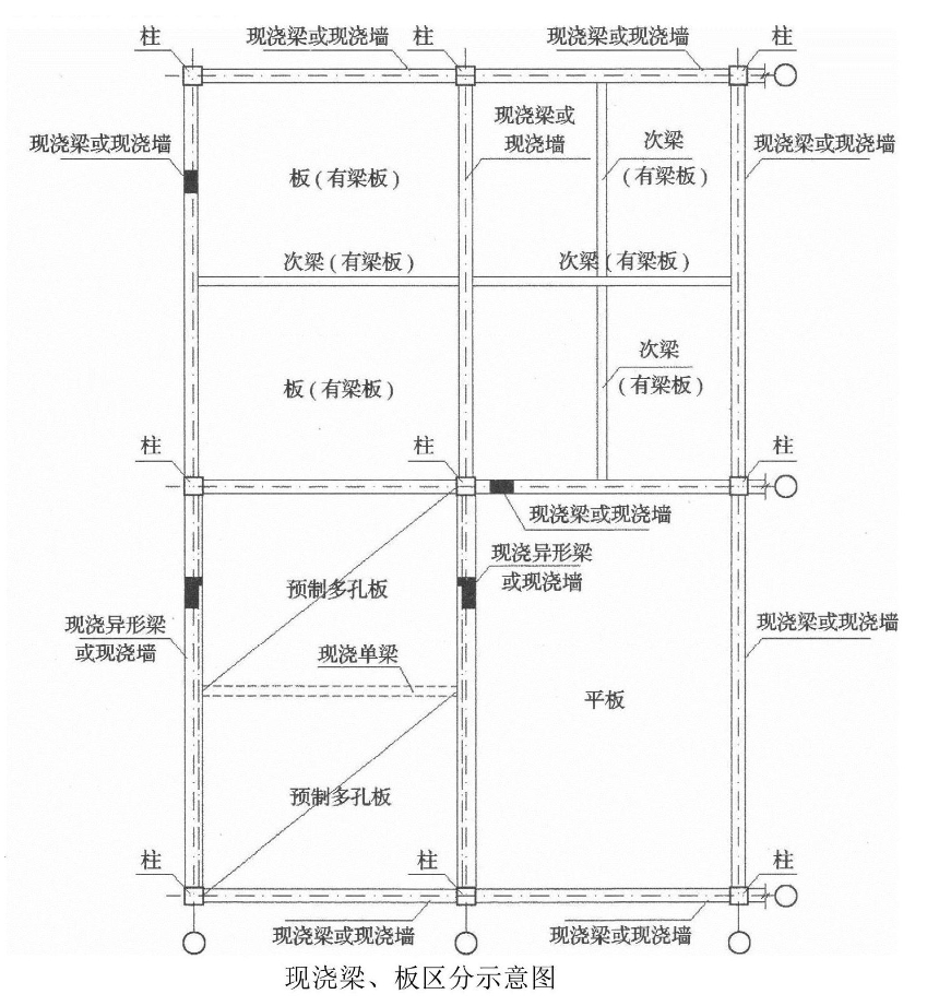 梁板