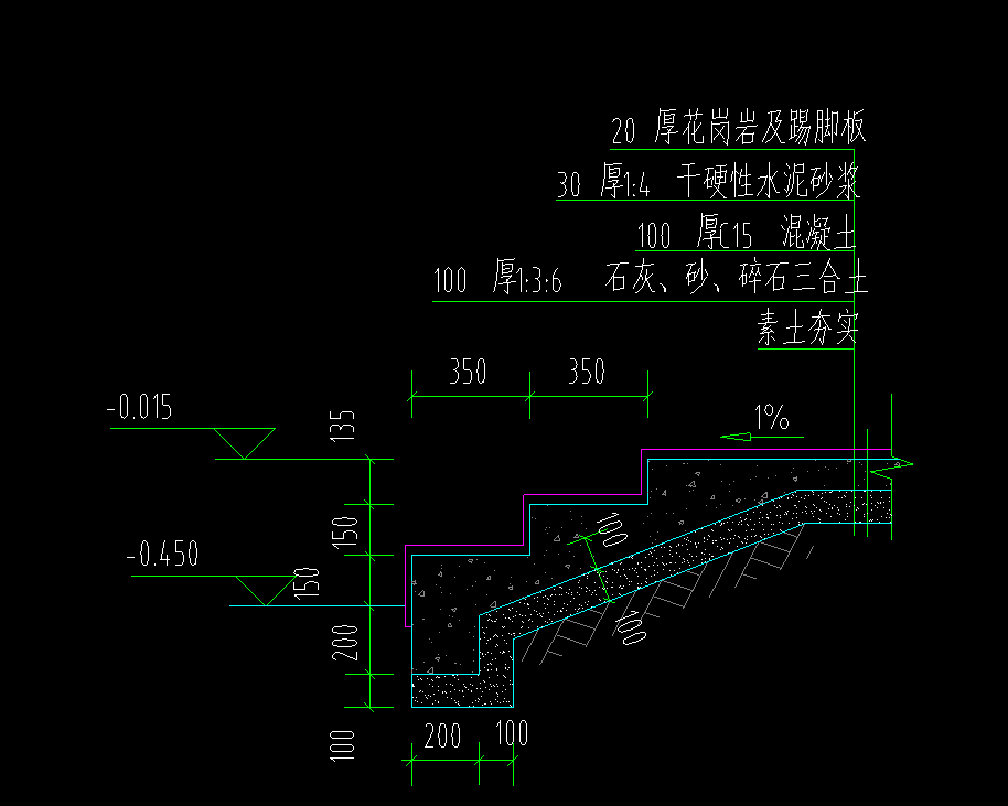 踏步