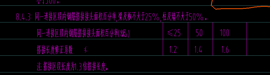 搭接長(zhǎng)度