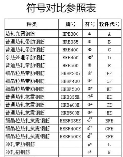 箍