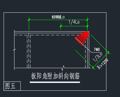 跨長
