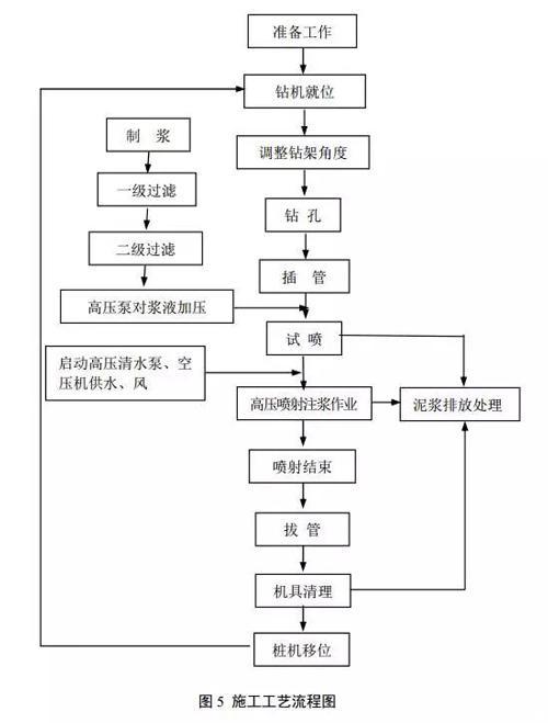 樁