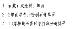 面層專用粉刷石膏