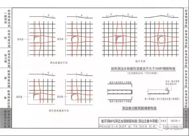 7)板开洞bd与洞口编加强钢筋构造(洞口边无集中荷载)