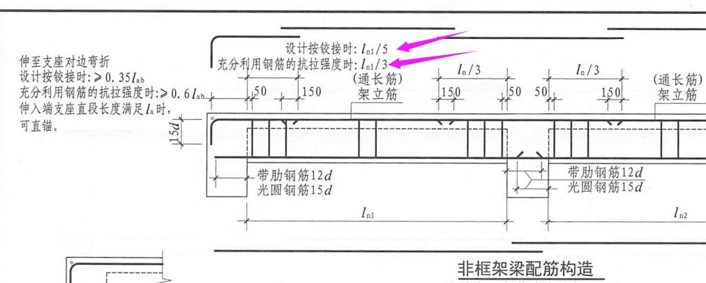 非框架梁