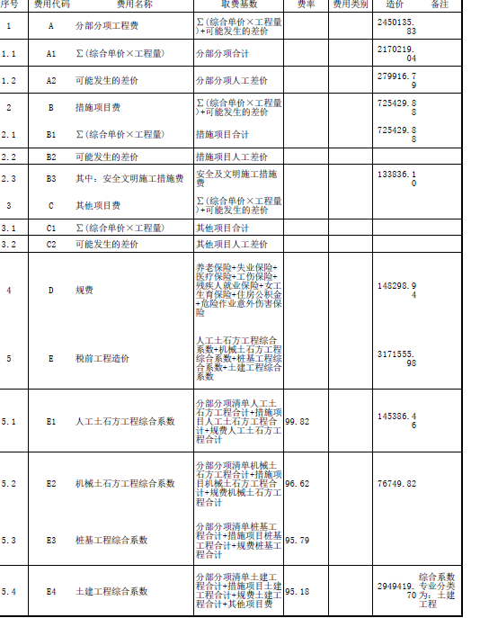 稅前工程造價