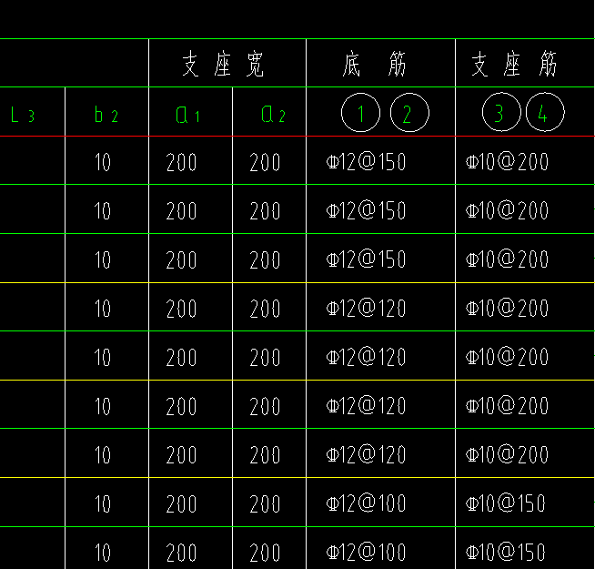 樓梯的鋼筋