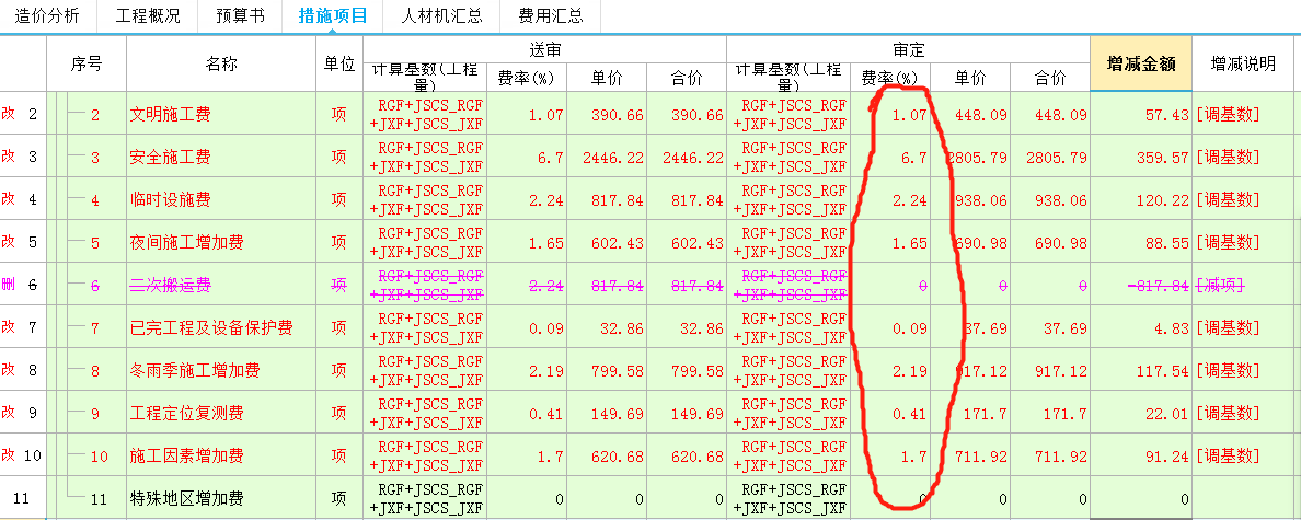 費率