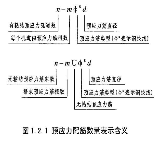 框內(nèi)