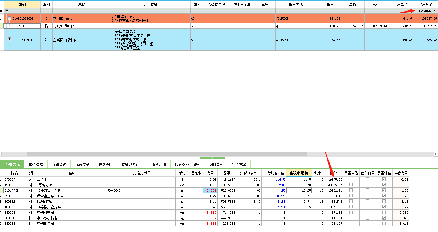 子目價格