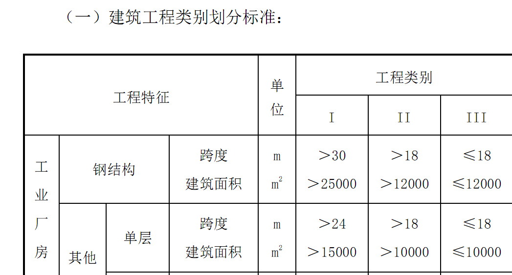 鋼結構