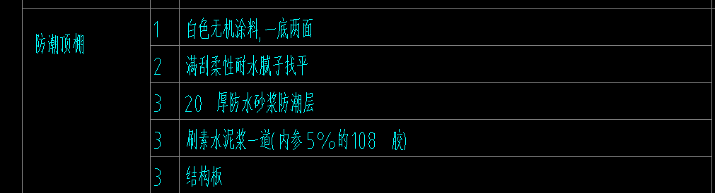 防潮層