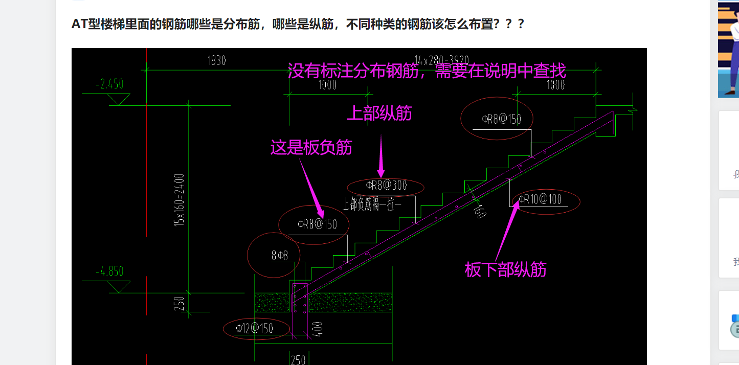 at型楼梯里面的钢筋哪些是分布筋,哪些是纵筋,不同种类的钢筋该怎么