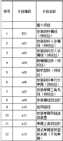 子目