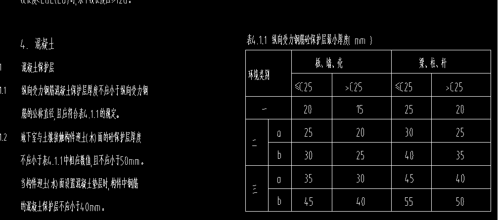 保護層