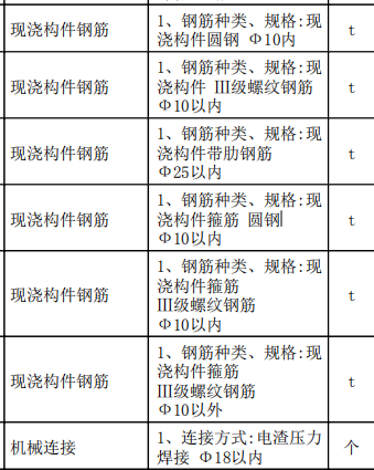 鋼筋規(guī)格