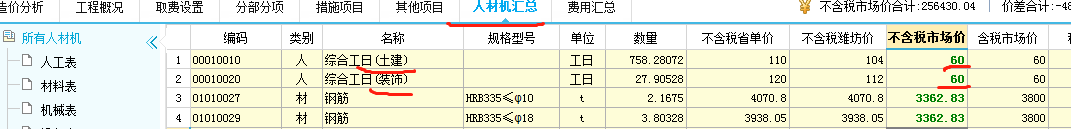 人工費