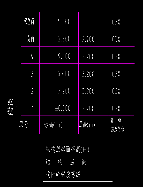 標高