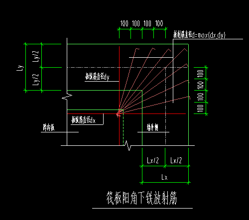 陽角附加筋