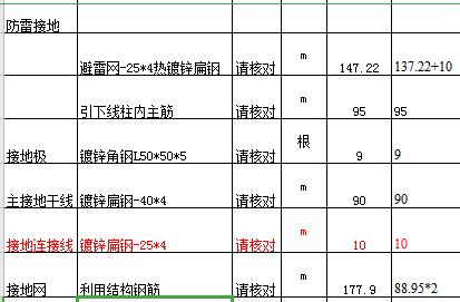 定額