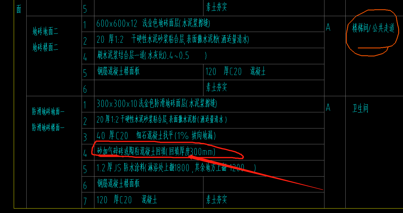 清單和定額