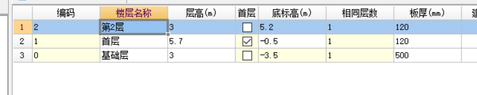 層高