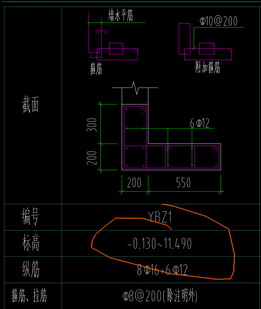間距