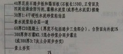 找平層