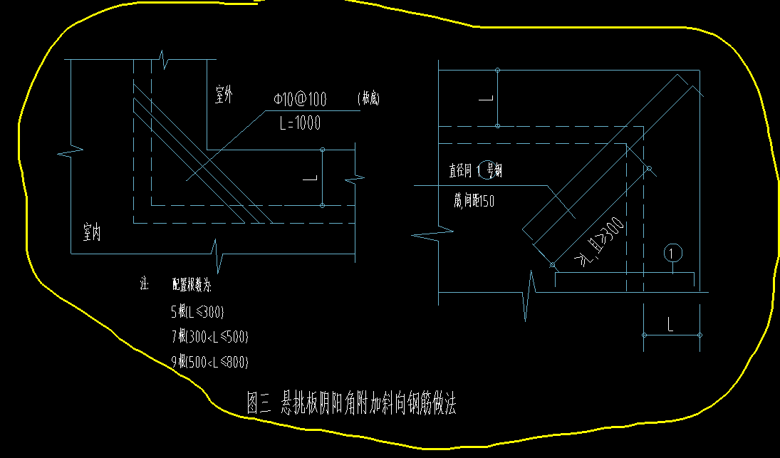 怎么布置