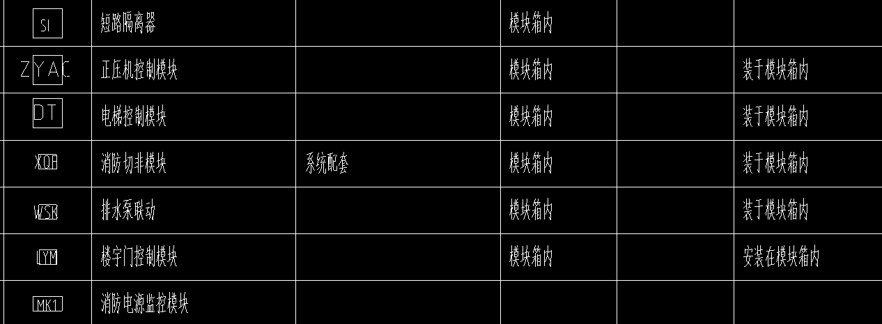 出模