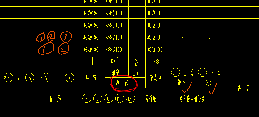 柱表