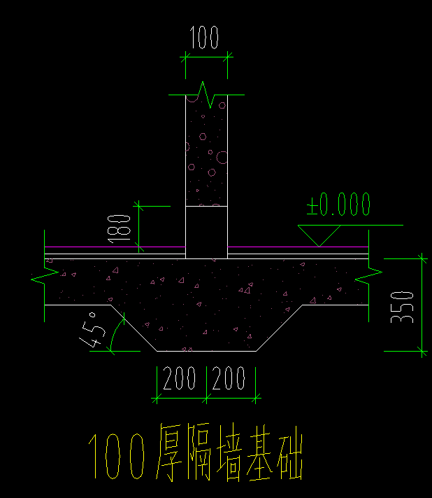 條基