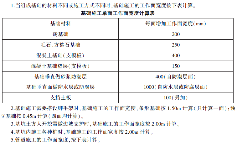 放坡系數(shù)
