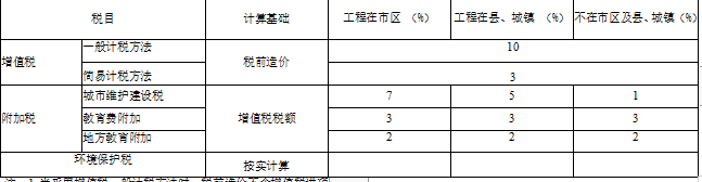 費(fèi)用定額