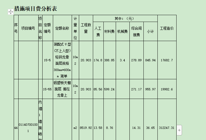 措施項
