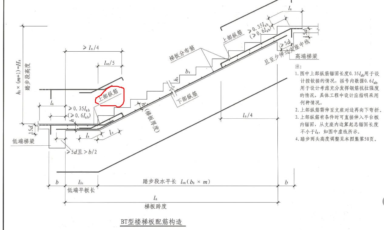 負筋