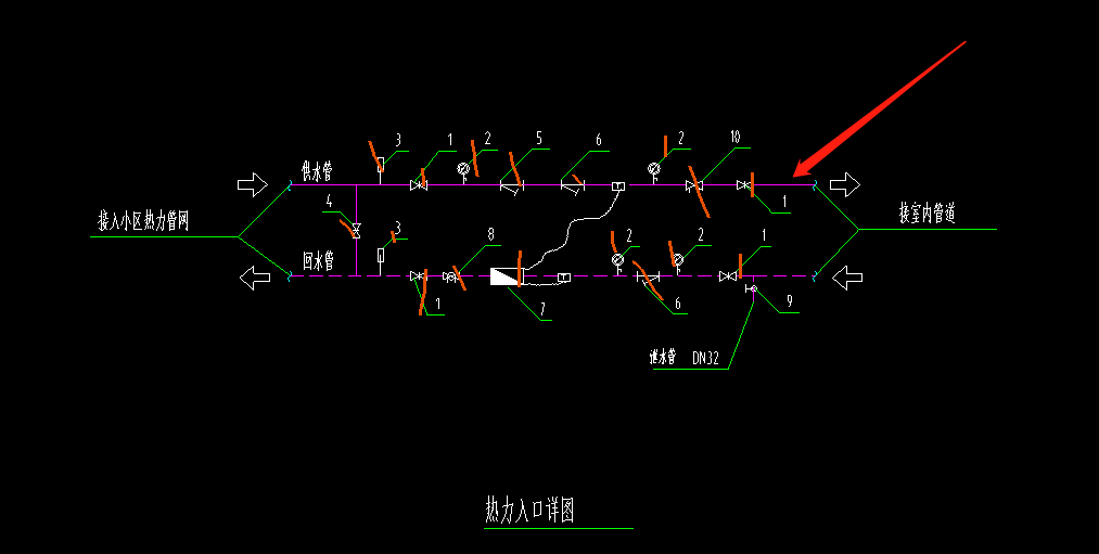 热力入口装置处的管道用不用计算工程量