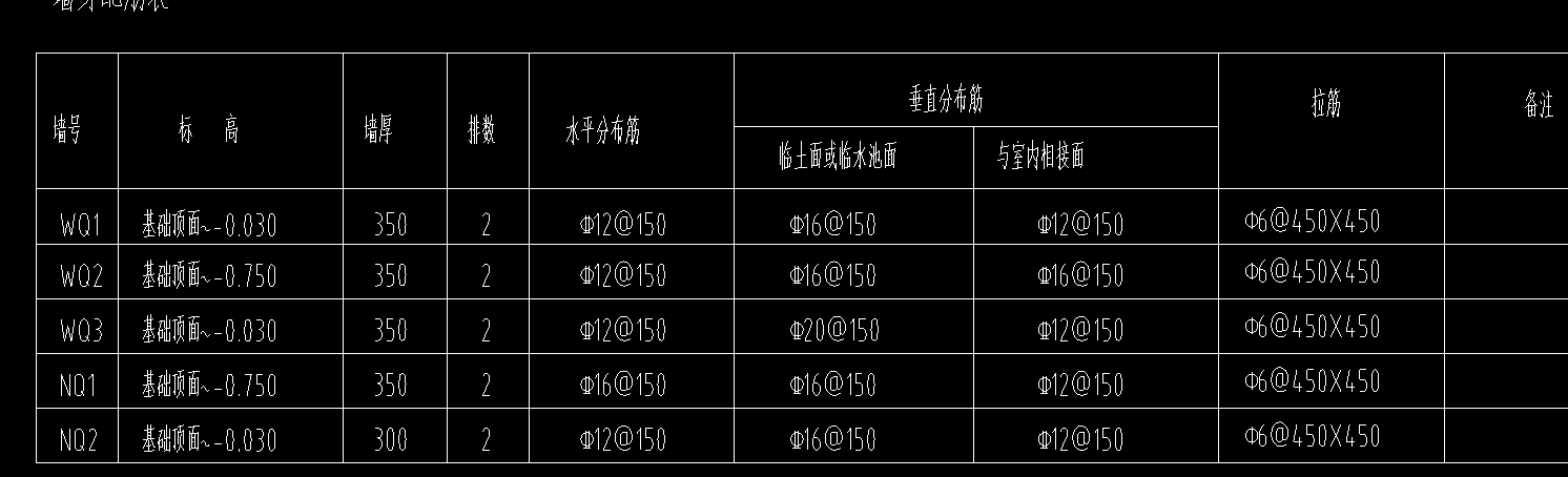 鋼筋信息