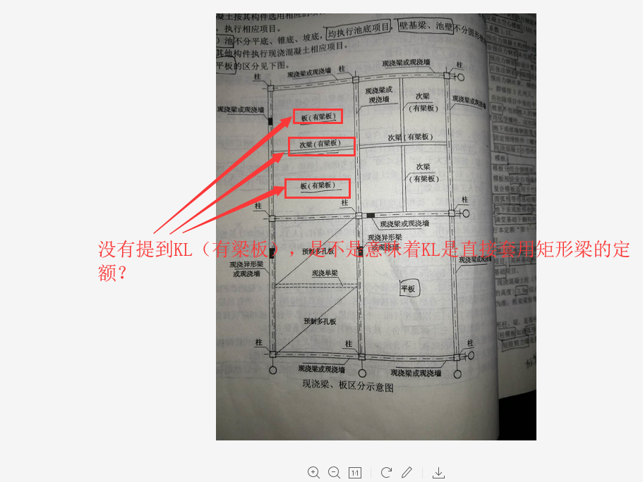 矩形梁