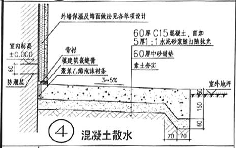 套出