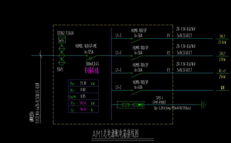 配電箱