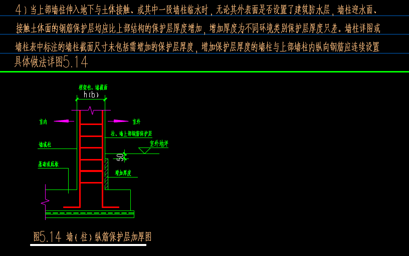 保護層