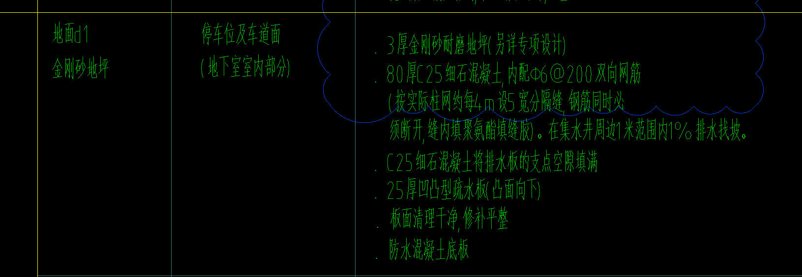 定額
