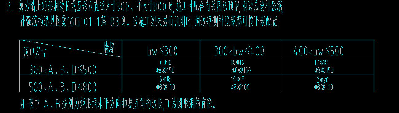 總說明
