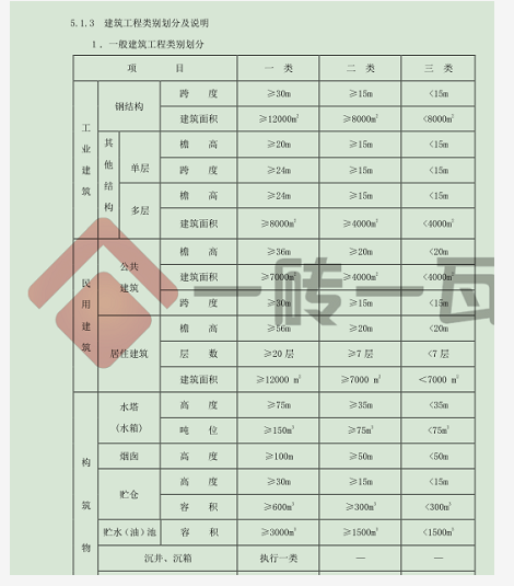 定額