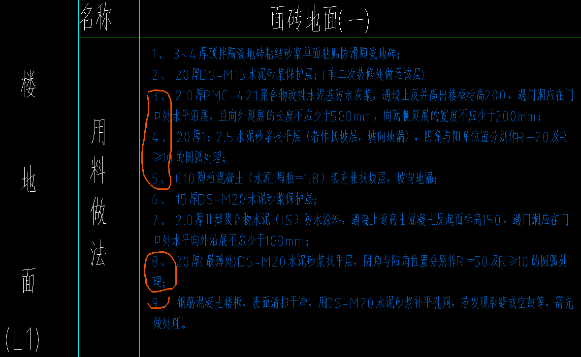 陽角